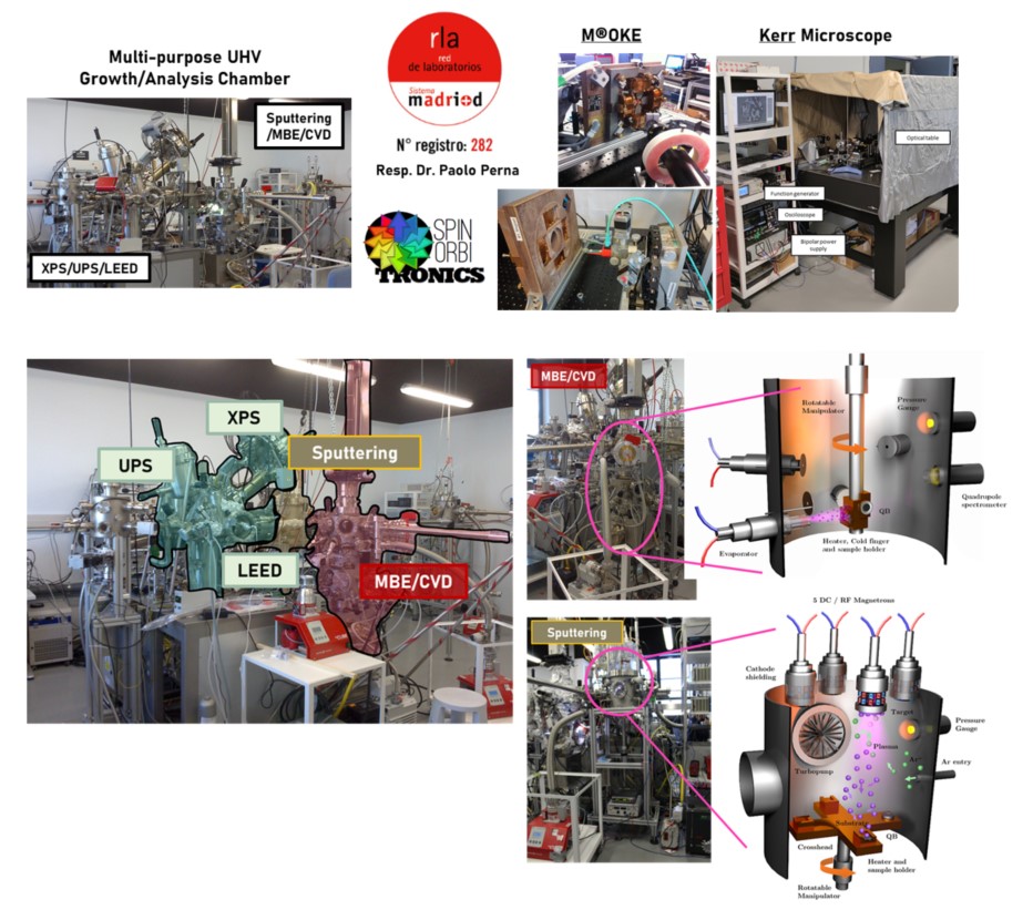 Multi-purpose UHV facility