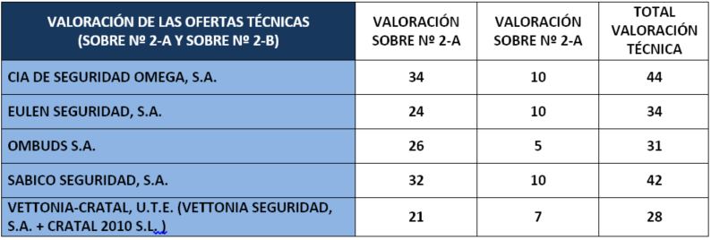 cuadrante2