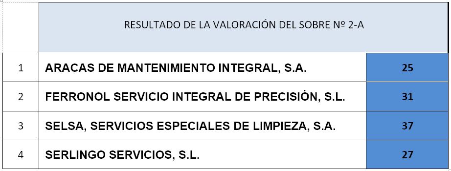 tabla2