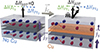 A promising approach to spintronic devices based on materials that are cheap and abundant